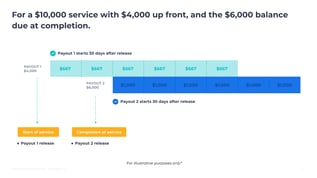 Borrowers payment schedule